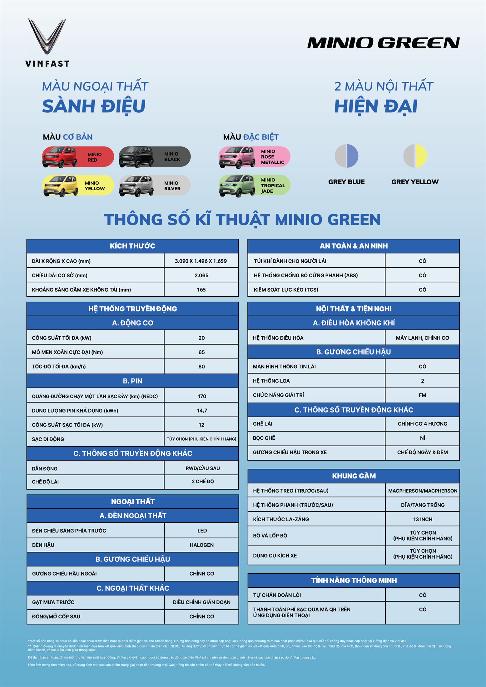 VINFAST MINIO GREEN 21